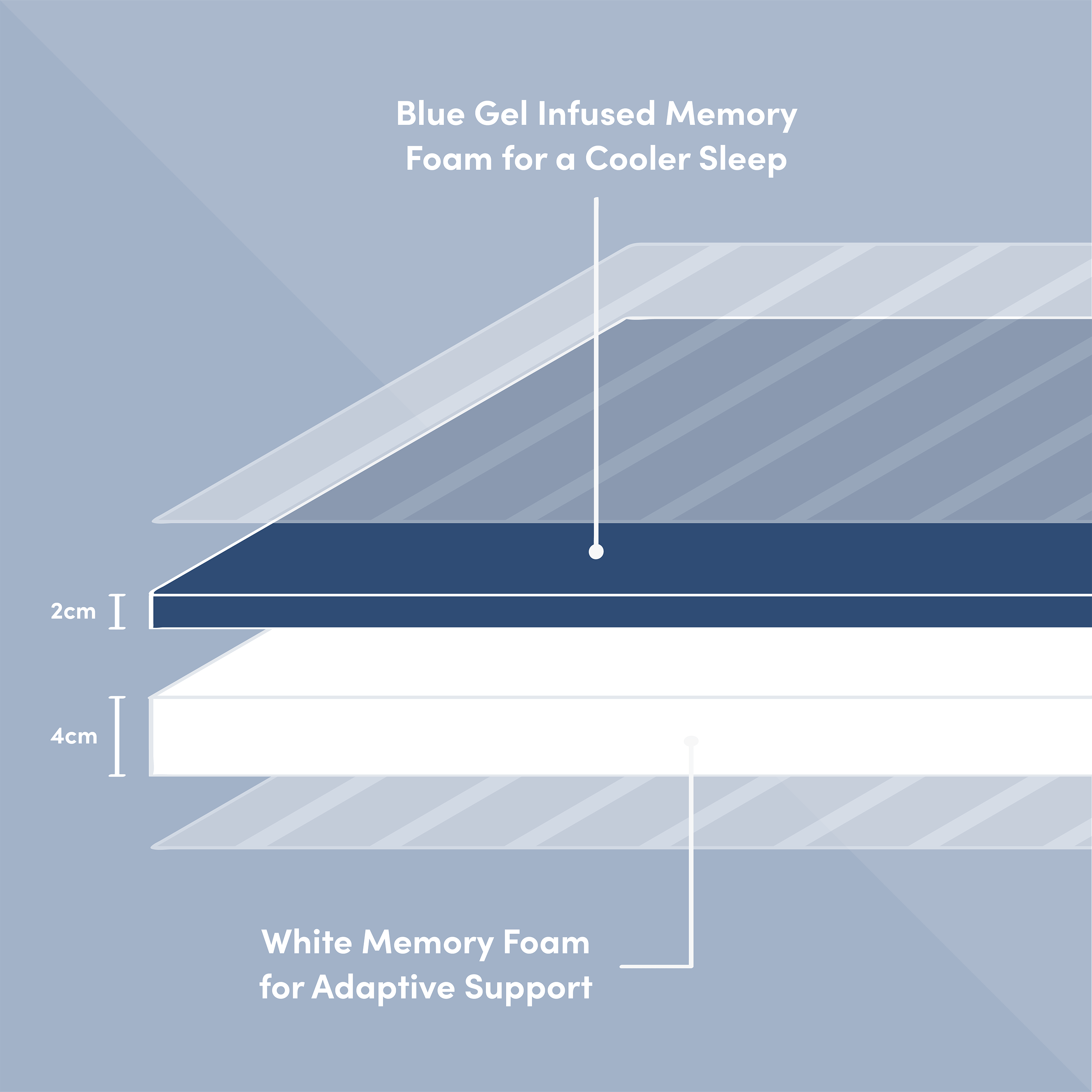 Cooling 6cm Memory Foam Toppers