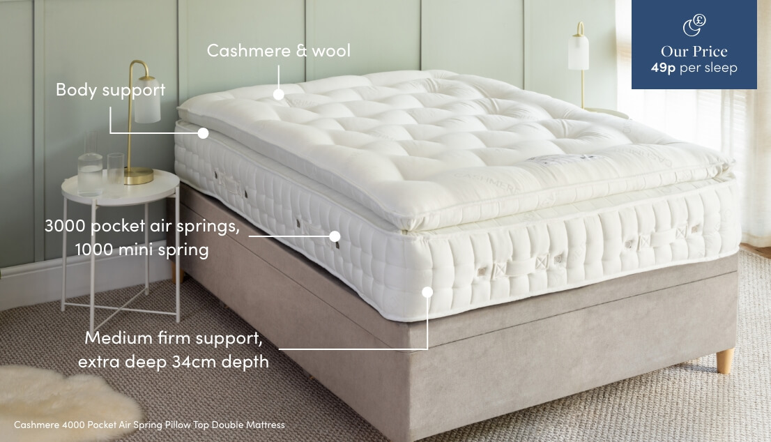 Cashmere pillow top mattress outlet