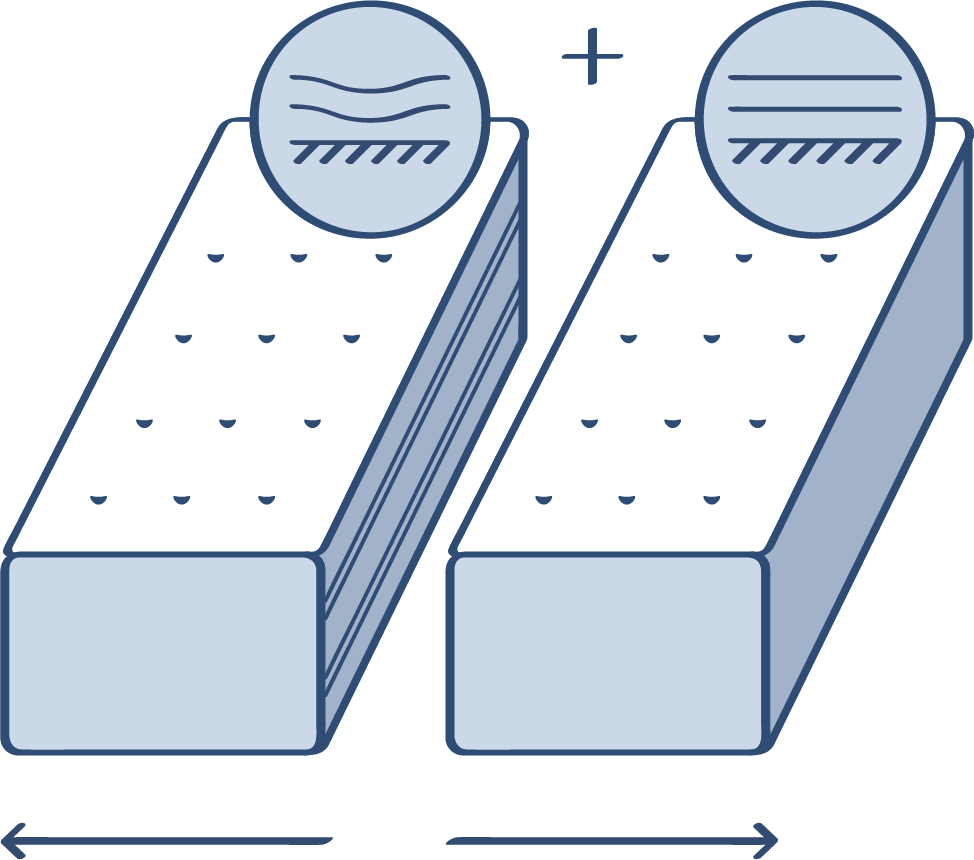 Illustration of two different mattresses with different firmness levels